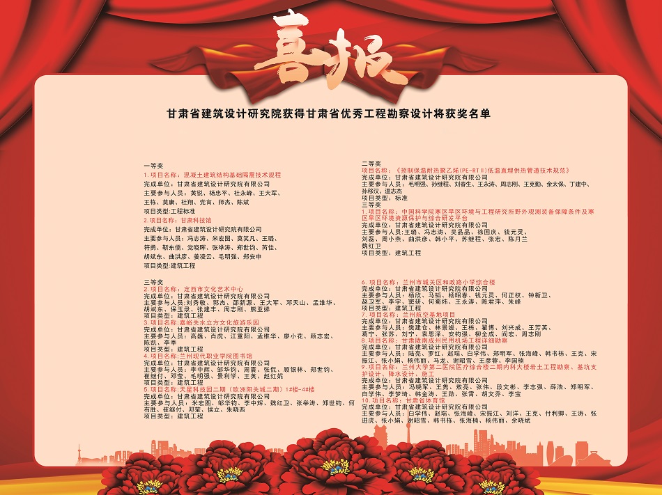 喜報！建筑設(shè)計院多個項目獲2020年度甘肅省優(yōu)秀工程勘察設(shè)計獎